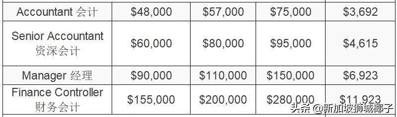 50万人将失业!这20家公司人人想进,薪水曝光