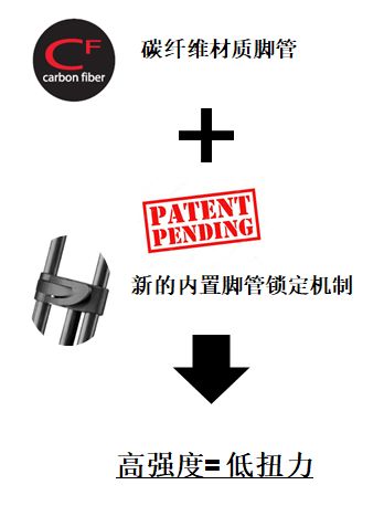 谈资｜DPReview年度最佳产品曼富图发布碳纤维*管双**脚架