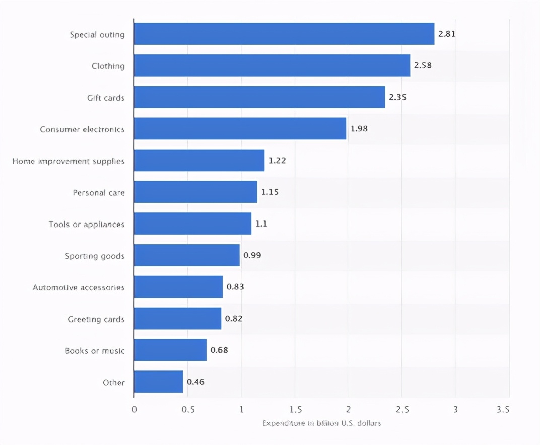 父亲节引流小妙招,ebay如何提升跨境电商业绩