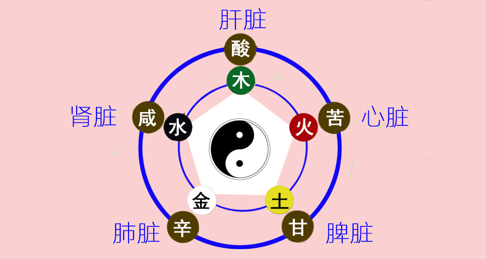 古代根本没有颜色定义,中国古代只有哪四种颜色