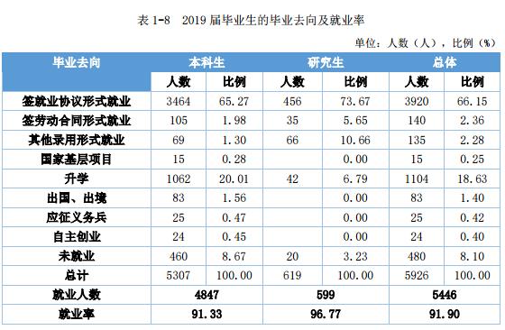 江西理工大学就业质量、学科评估情况