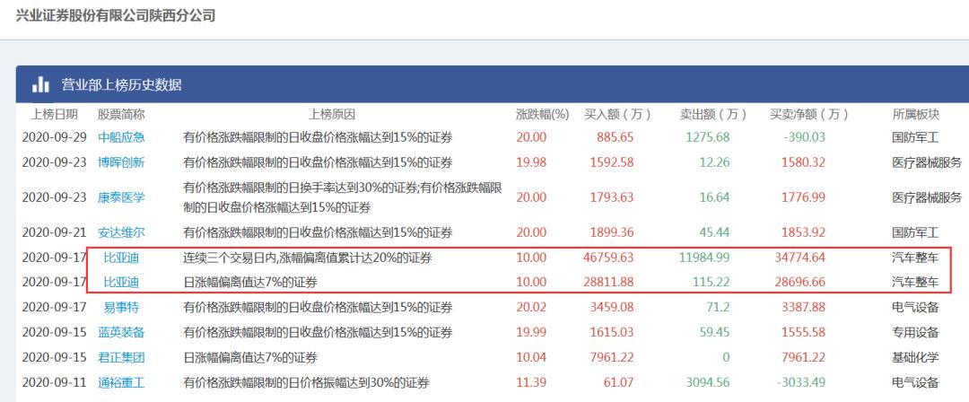 市场游资最新消息,两大游资再度联手市场方向明确