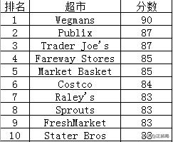 探寻国外便利店可借鉴的经营经验,真正的无人便利店
