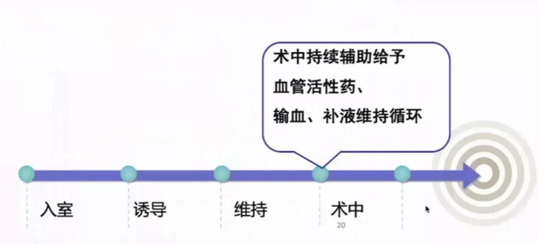 安立新：无痛消化内镜诊疗的麻醉管理