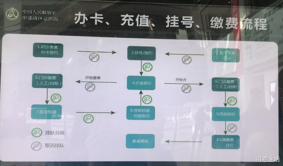武汉三甲医院周六周日预约挂号,武汉医院网上挂号有哪些途径
