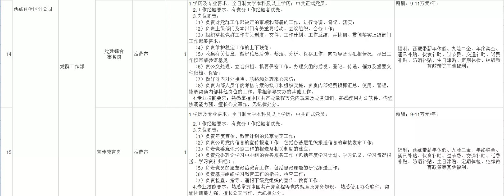 中国联通公司西藏分公司员工年薪,中国联通高管薪酬