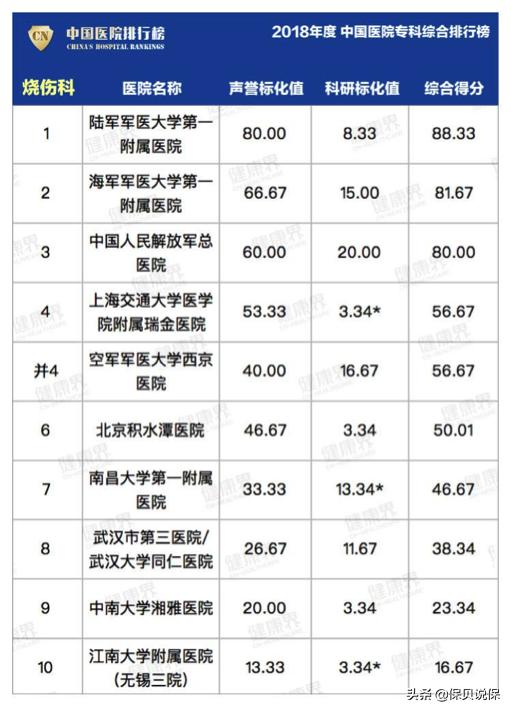 哪种医院适合普通人看,医院哪科医生最牛