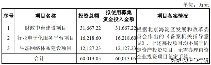云计算在政府部门应用的瓶颈,财政信息化