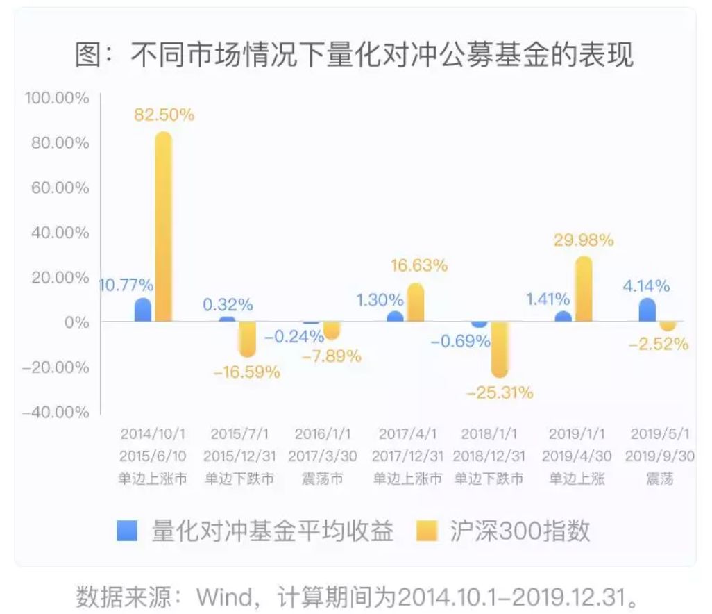 量化基金量化对冲基金区别,量化对冲基金和量化基金