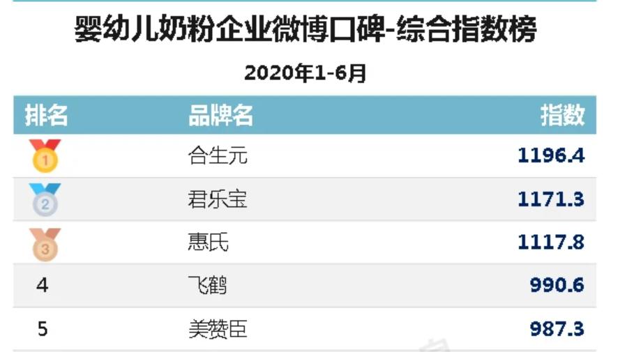 香港查出九款奶粉有致癌物,香港哪9款奶粉查出致癌物质
