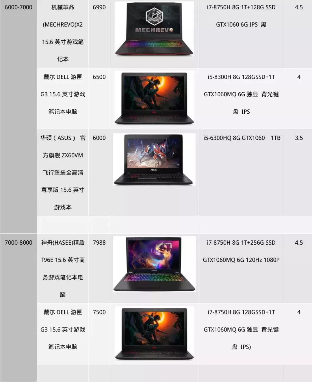 设计作图哪款电脑好用,画设计图建议用什么台式电脑