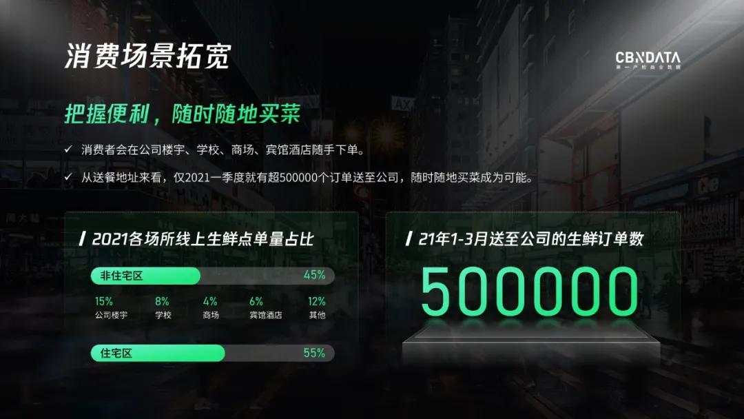 深色背景ppt模板,ppt深色背景是不是更高级