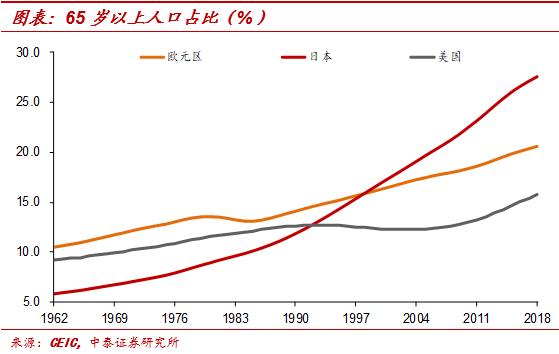 中泰证券首席经济学家李迅雷近况,中泰证券首席经济学家李迅雷文章