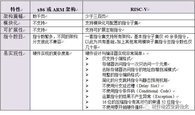解释一下什么是risc-v,risc-v性能趋势