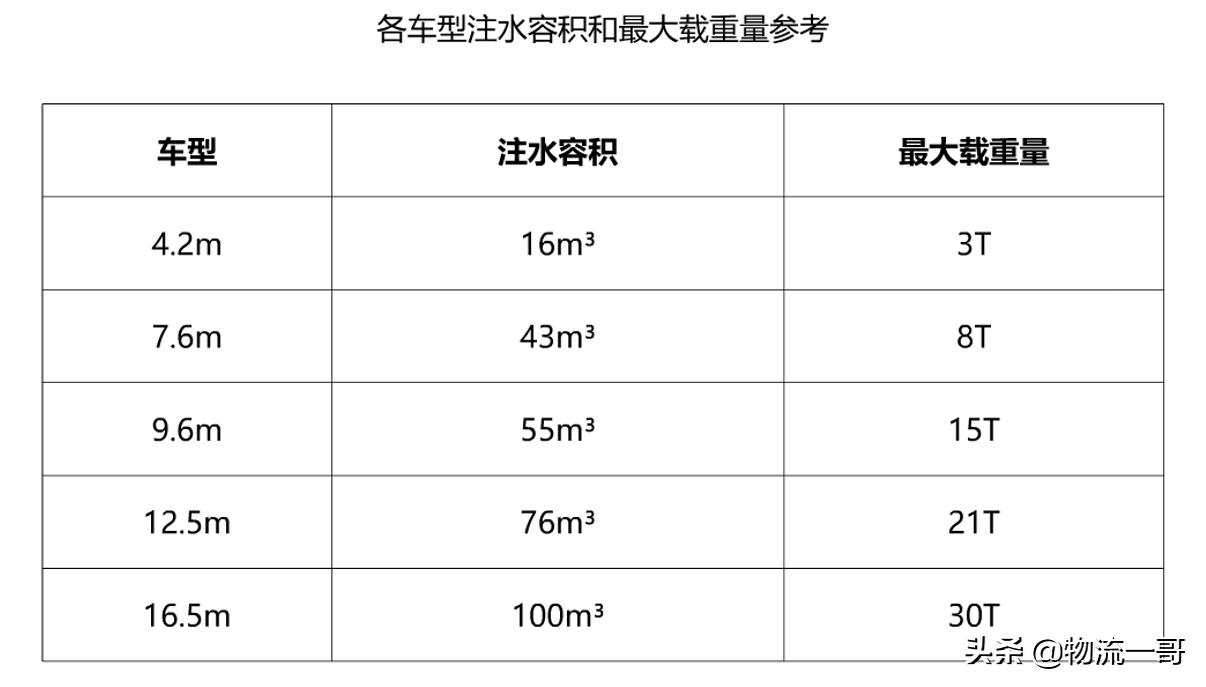 电商物流运营管理篇四：仓储搬家计划-搬仓期间不用停产