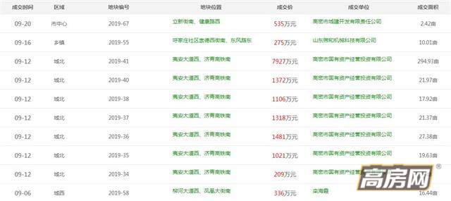 在高密乡镇买房子有价值吗,高密想卖房子去哪个中介
