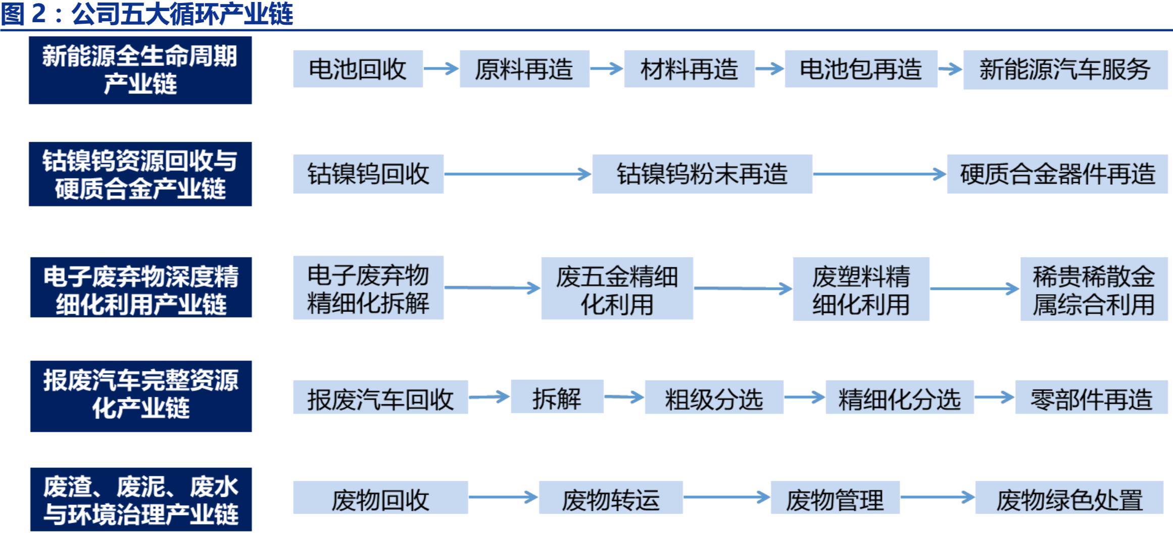 新能源汽车电池回收价值,新能源汽车锂电池回收利润怎么样