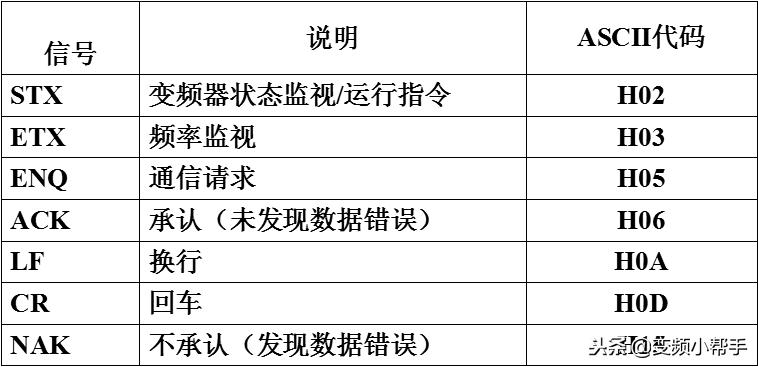 三菱plc与变频器通讯专用指令实例,三菱plc与三菱变频器485通讯设置