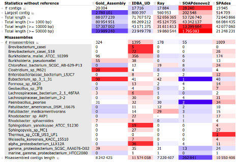 肠道菌群宏基因组,肠道微生物宏基因组检测有必要吗
