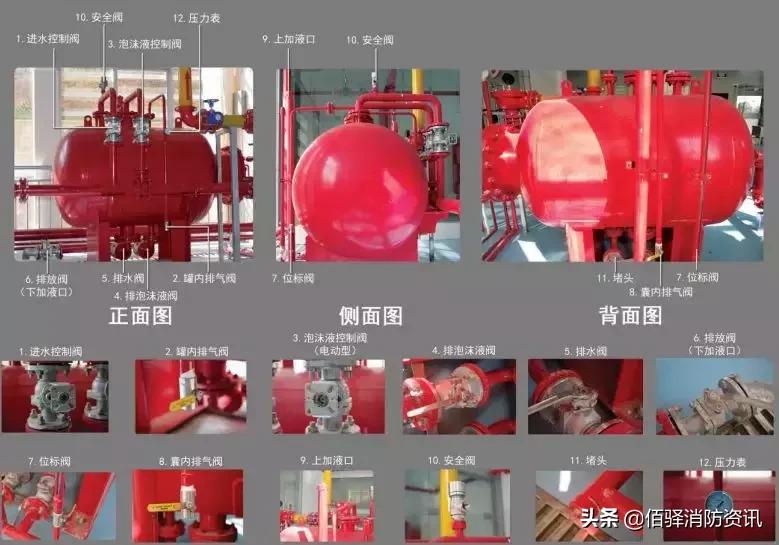 雨淋自动灭火系统由哪些组成,雨淋自动灭火系统结构图