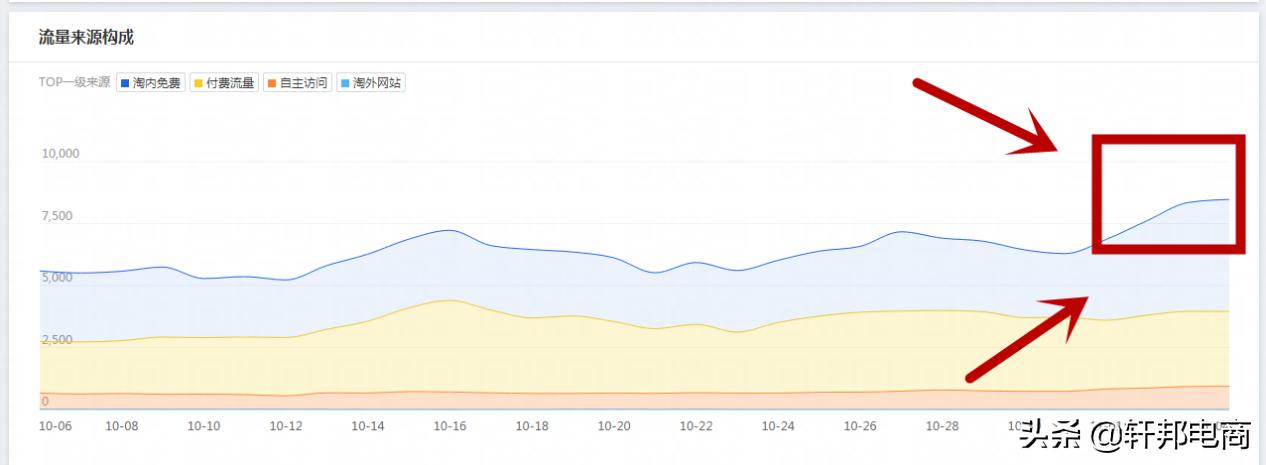 手淘首页手淘推荐是什么,手淘首页操作流程