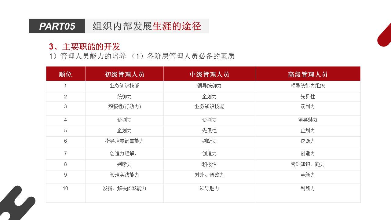 大学生职业生涯规划ppt完整,护士职业生涯规划ppt完整版成品