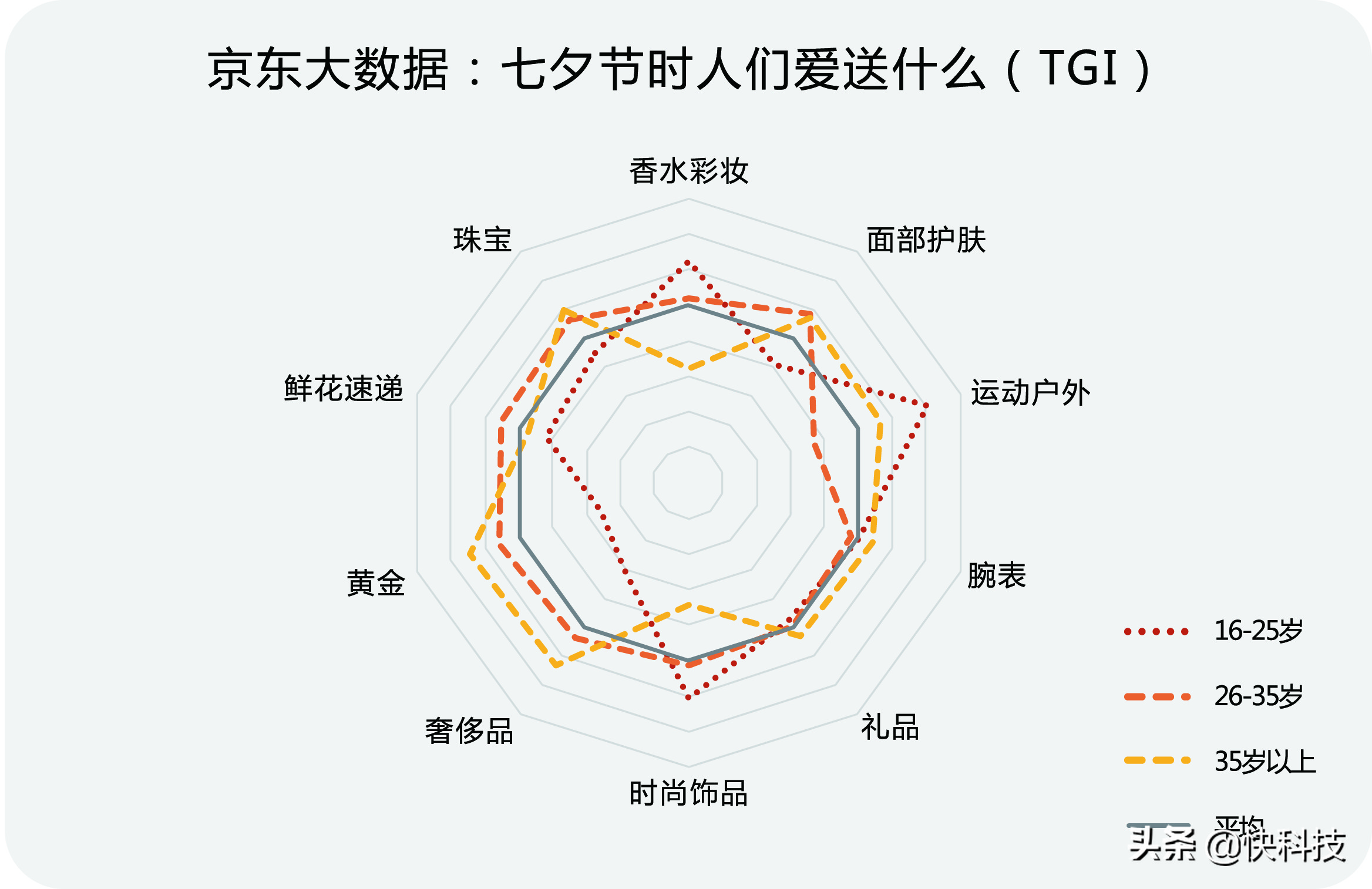 《礼在京东》消费观察:男人最爱买口红?原来是为求生