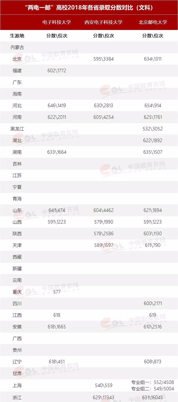 IT领域高校有哪些,it界比较认可的大学