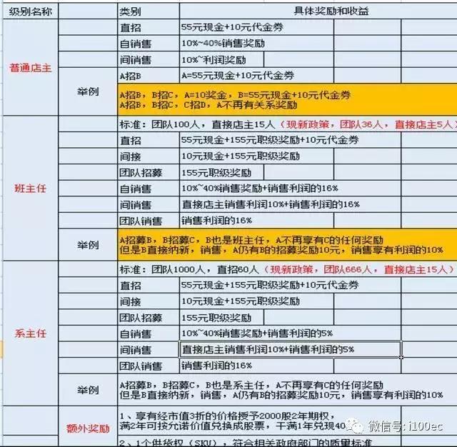 国家会对传销性质的的微商整治吗,国家打击传销直销