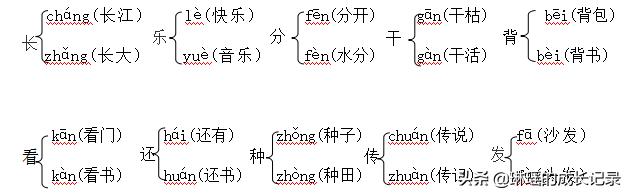 小学一年级下册语文重点词语,一年级语文下册重点词语总结