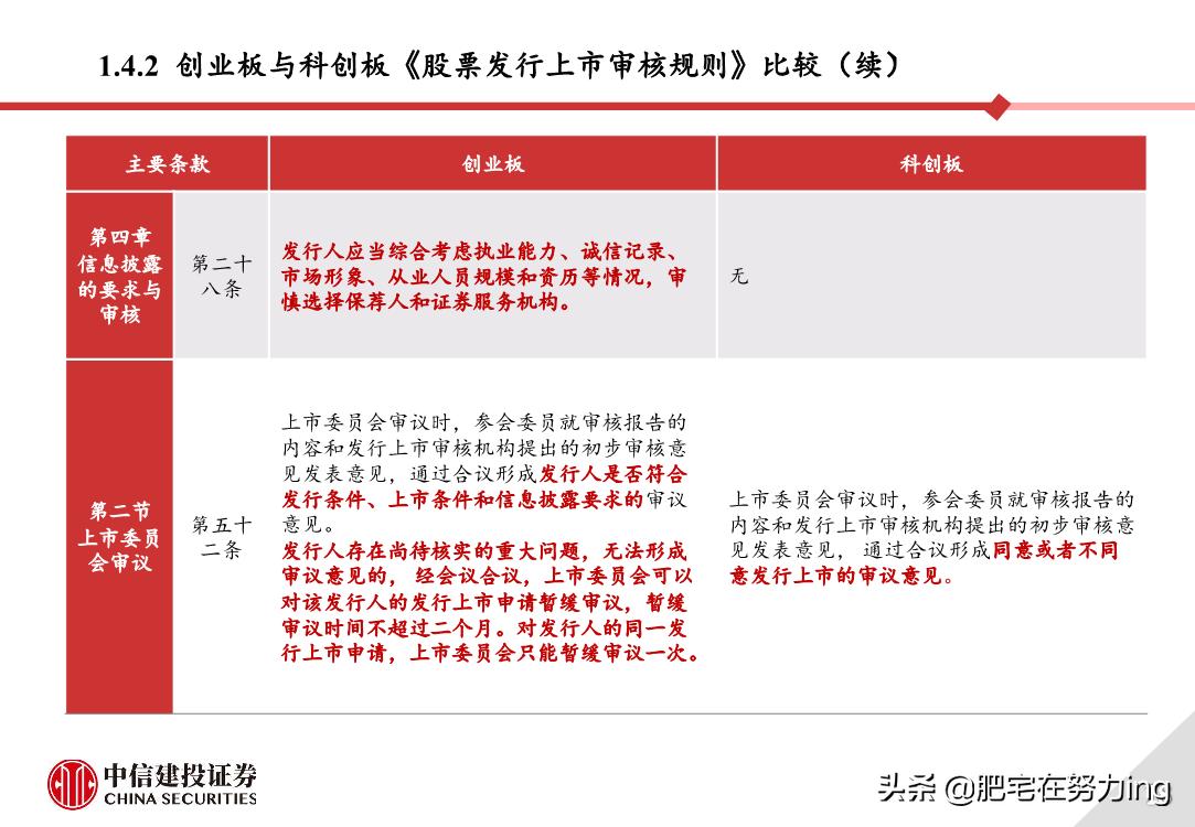 中信建投重组,中信建投创业板开通