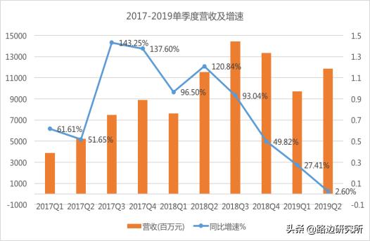 团队分享之浪潮信息