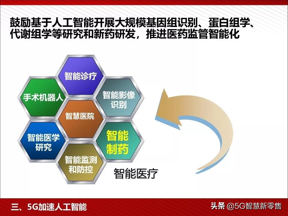 5g应用场景ppt,5g智慧教室ppt