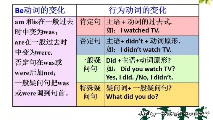 盖老师中考英语语法讲解全集,中考英语语法一般过去时