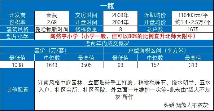 北京西城价值千万学区房,北京房价top10都在西城和海淀