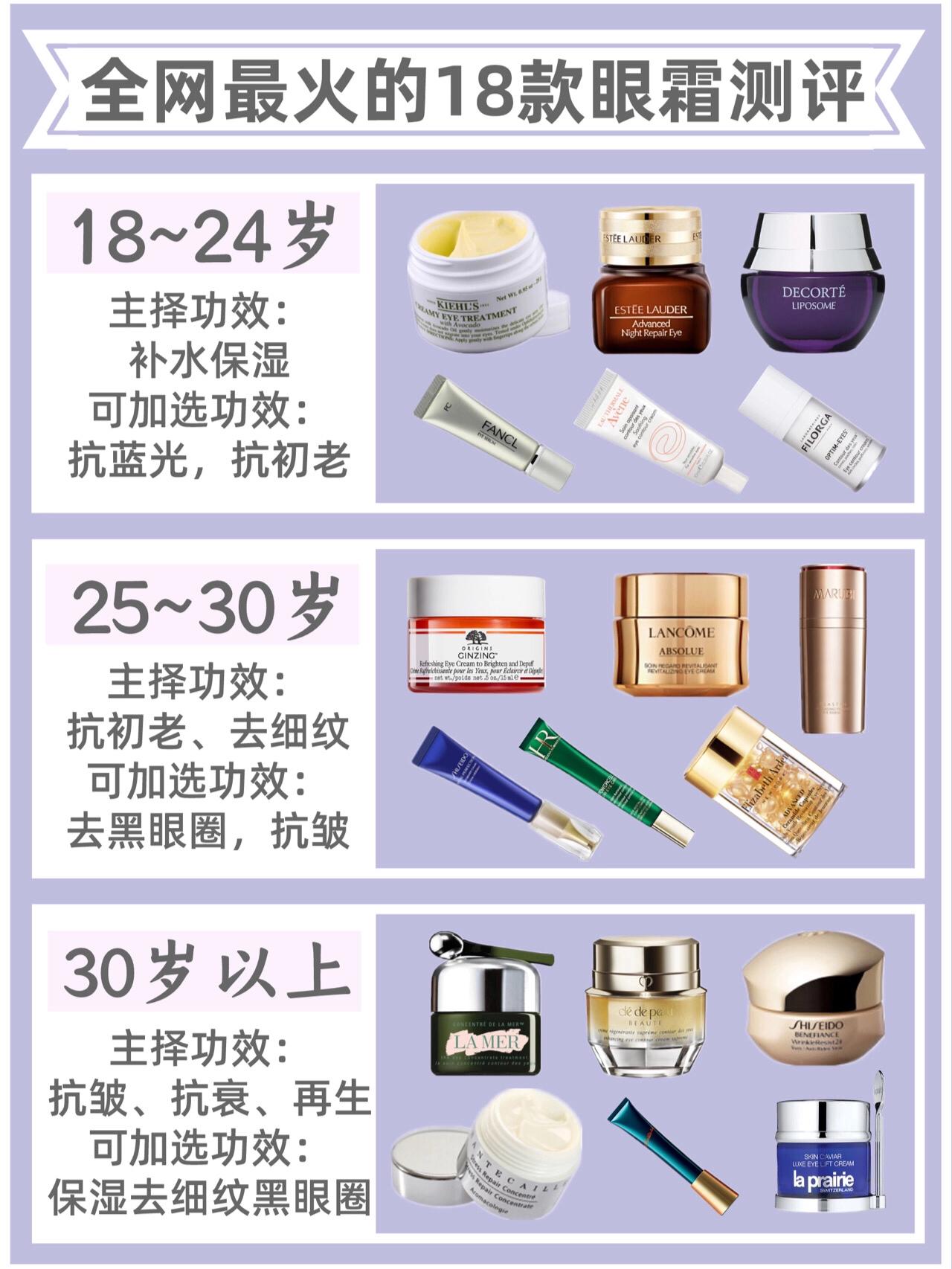 丸美和欧莱雅眼霜怎么选,40岁女性眼霜怎么选