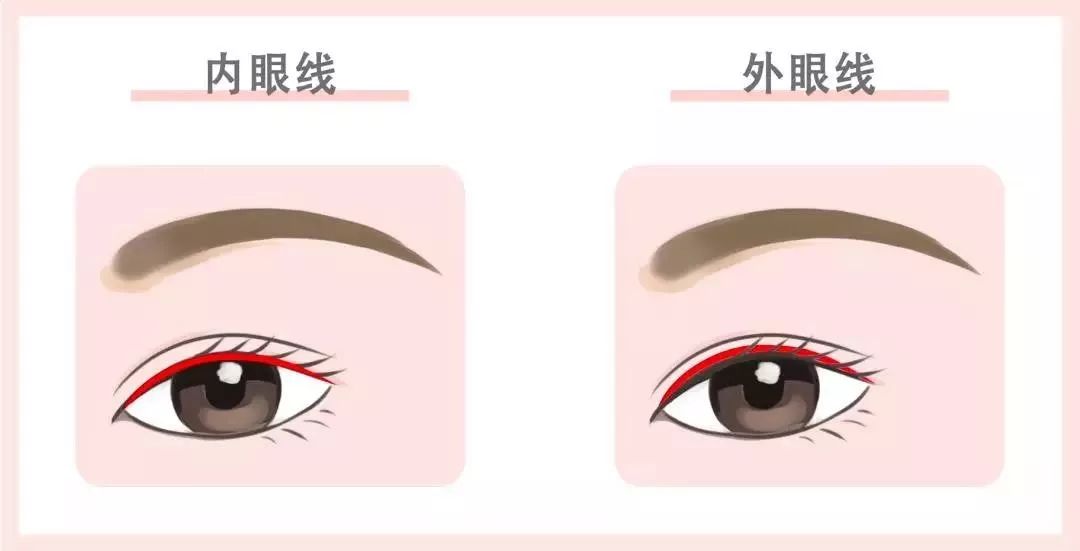 眼线的画法步骤图新手怎么画眼线,不会画眼线怎么练