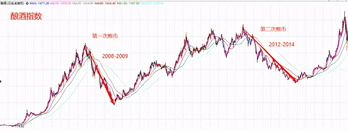 白酒板块持续拉升吗,a股白酒板块行情