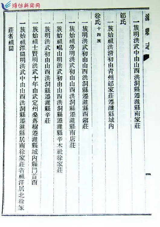 潍坊城隍庙街,潍坊高密城隍庙街