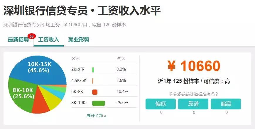 深圳最真实的工资,2018深圳薪资报告