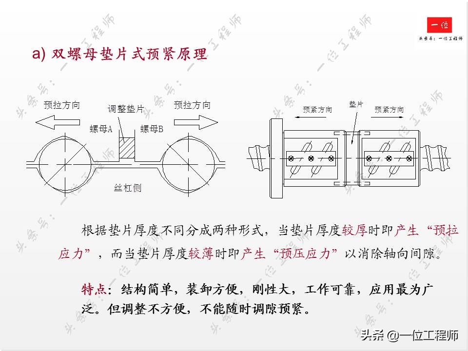 滚珠丝杠的组成方法,滚珠丝杠结构