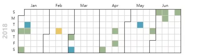 python：王思聪究竟上了多少次热搜？