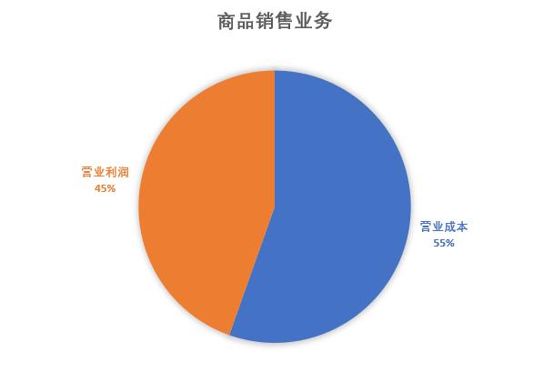 中国国旅中国免税店行业龙头,中国国旅最新视频