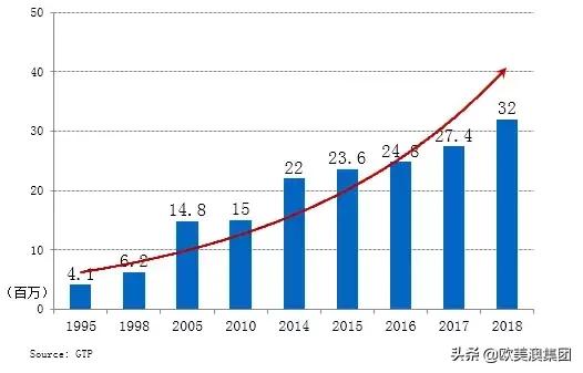 靠谱的黄金居留流程,含金量最高的旅游签证