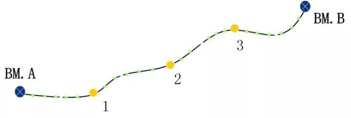 等水准测量和纵断面水准测量,普通水准测量闭合水准表怎么填