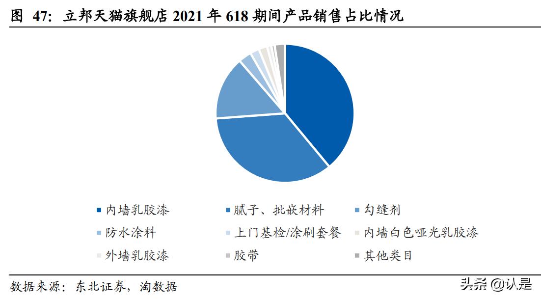 立邦涂料行业行情,立邦涂料最新报告