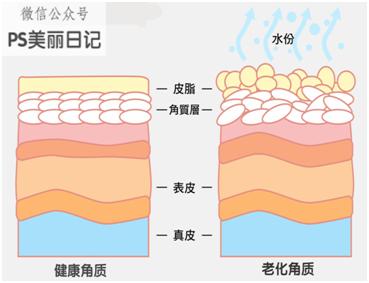 原来很黑要用什么美白,天生黑怎么美白最有效最直接