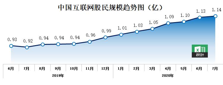 数据太多太杂乱，不如试试这7种图表，征服领导、为工作加分