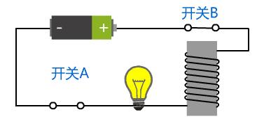 计算机网络底层原理,终于搞懂计算机原理