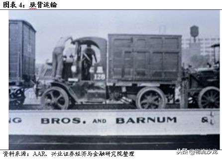 从营收近72亿美元的多式联运巨头JB亨特中，我国企业能学到什么？